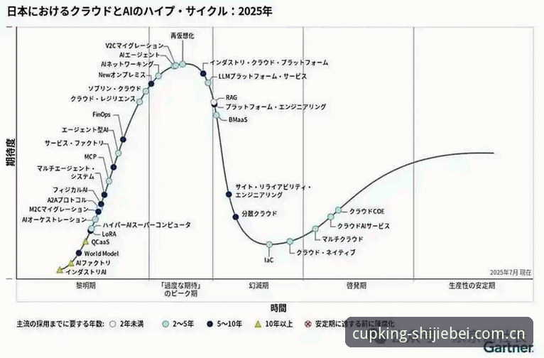 如何找到2026世足赛正规投注网站？资深分析师揭秘五大关键标准